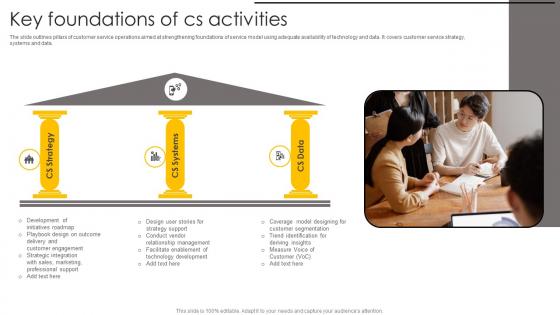 Key Foundations Of Cs Activities Mockup Pdf Key Foundations Of Cs Activities Mockup Pdf