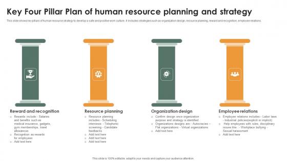 Key Four Pillar Plan Of Human Resource Planning And Strategy Structure Pdf