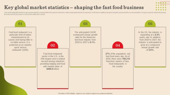 Key Global Market Statistics Shaping The Fast Food Business Plan Professional Pdf Key Global Market Statistics Shaping The Fast Food Business Plan Professional Pdf