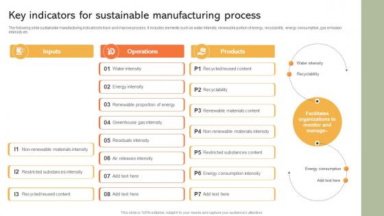 Key Indicators For Sustainable Manufacturing Implementing Manufacturing Strategy SS V