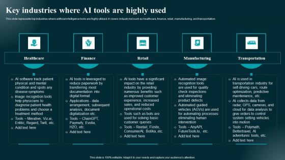 Key Industries Where AI Tools Are Highly Used Applications And Impact Themes Pdf