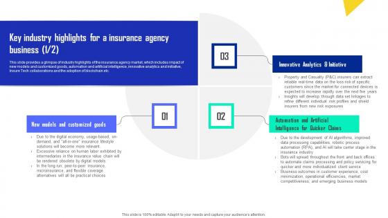 Key Industry Highlights For A Insurance Agency Business Automobile Insurance Agency Infographics Pdf Key Industry Highlights For A Insurance Agency Business Automobile Insurance Agency Infographics Pdf