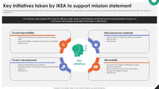 Key Initiatives Taken By IKEA To Support Mission Statement PPT Powerpoint Strategy SS V