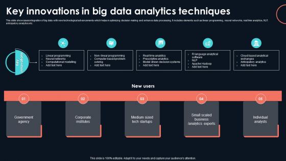 Key Innovations In Big Data Analytics Developing Strategic Insights Using Big Data Analytics SS V