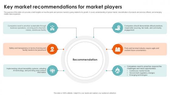 Key Market Recommendations Port Terminal Industry Ppt Example