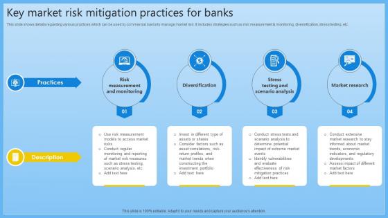 Key Market Risk Mitigation Practices For Banks Complete Guide On Managing Banking Fin SS V