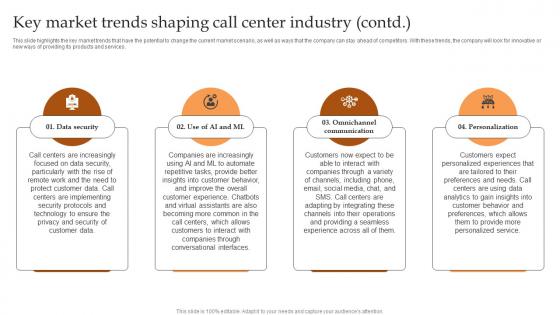 Key Market Trends Shaping Call Center Industry IT And Tech Support Business Microsoft Pdf