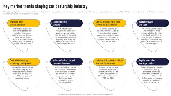Key Market Trends Shaping Car Dealership Industry Auto Dealership Business Plan Download Pdf Key Market Trends Shaping Car Dealership Industry Auto Dealership Business Plan Download Pdf