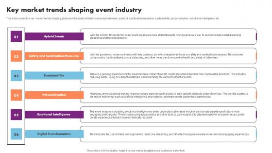 Key Market Trends Shaping Event Management Business Plan Go To Market Strategy Ideas Pdf