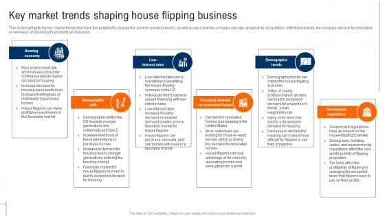 Key Market Trends Shaping House Flipping Business Real Estate Renovation Topics Pdf