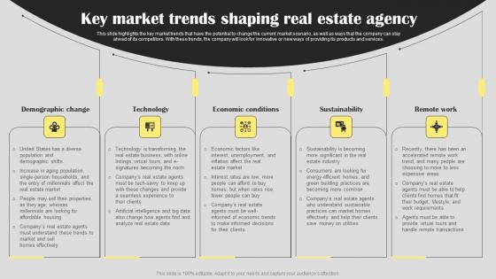 Key Market Trends Shaping Real Estate Agency Business Plan Go To Market Strategy Download Pdf
