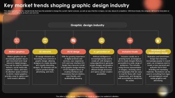 Key Market Trends Shaping Sample Pentagram Business Plan PPT PowerPoint BP SS V