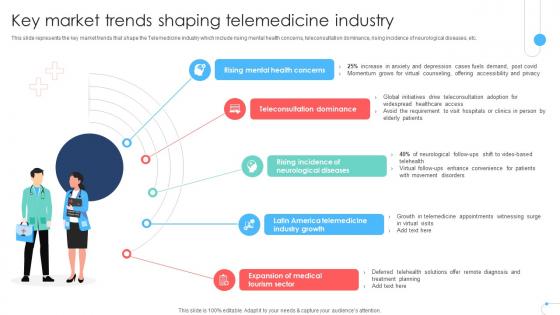 Key Market Trends Shaping Telemedicine Industry Remote Healthcare Services IR SS V
