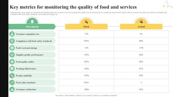 Key Metrics For Monitoring The Quality Control Guide For Food PPT Slide