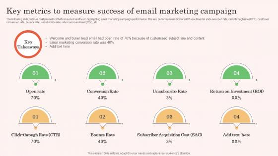 Key Metrics To Measure Success Of Email Real Estate Property Marketing Demonstration Pdf