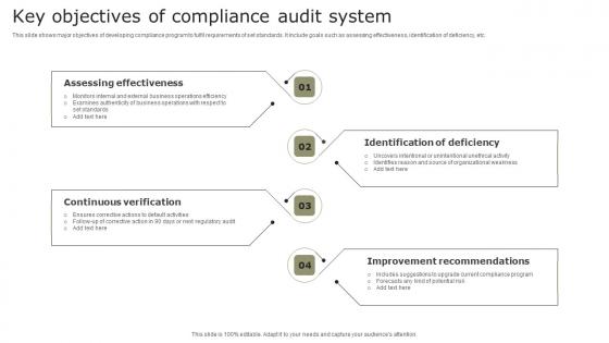 Key Objectives Of Compliance Audit System Pictures Pdf