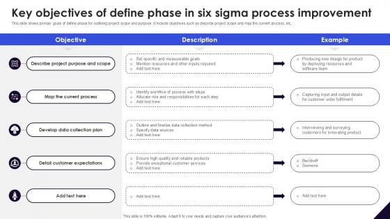 Key Objectives Of Define Phase In DMAIC Methodology To Maintain PPT Presentation