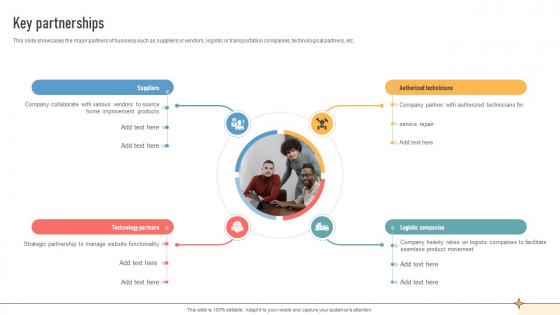 Key Partnerships Construction Retail Company Business Model BMC SS V