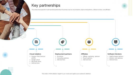 Key Partnerships Customer Engagement Platform Business Model BMC SS V