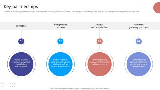 Key Partnerships Digital Storefront Platform Business Model BMC SS V