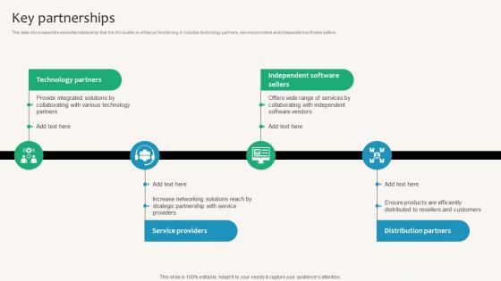 Key Partnerships Security Service Provider Business Model BMC SS V