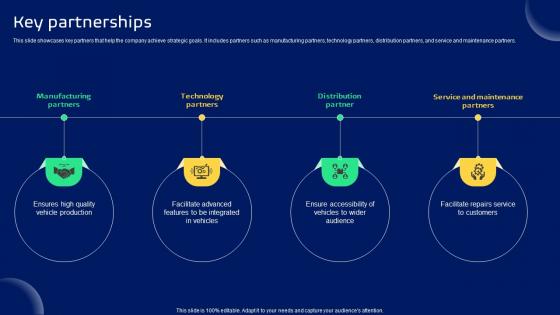 Key Partnerships Smart Transportation Solutions Provider Business Model BMC SS V