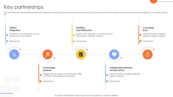 Key Partnerships Tech Solutions Provider Company Business Model BMC SS V