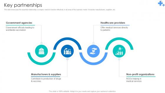 Key Partnerships Undergoing Pharmaceutical Revolution Ppt Slide BMC SS V