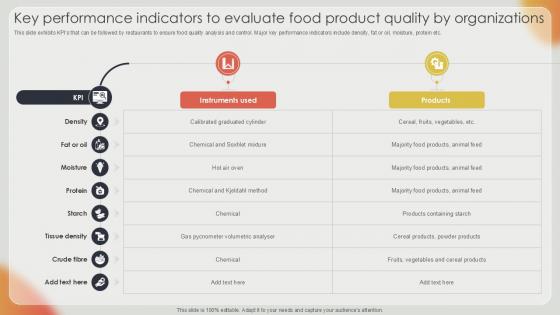 Key Performance Indicators To Effective Strategies For Strengthening Food Ppt Template