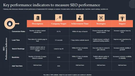 Key Performance Indicators To Measure Seo Performance Step By Step Guide Download PDF Key Performance Indicators To Measure Seo Performance Step By Step Guide Download PDF