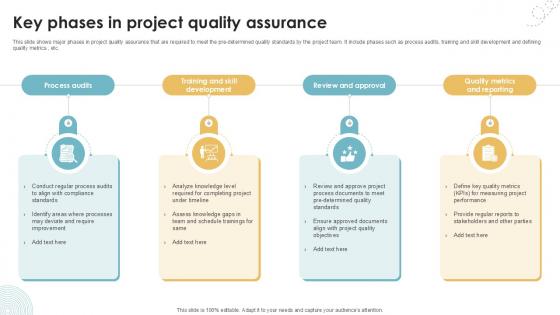 Key Phases In Project Quality Assurance Executing Quality Ppt Presentation PM SS V