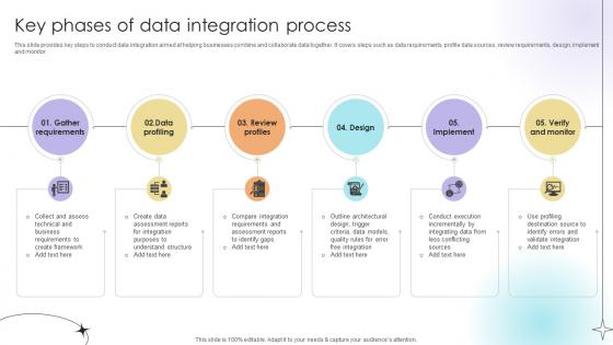 Key Phases Of Data Integration Process Data Analytics SS V Key Phases Of Data Integration Process Data Analytics SS V