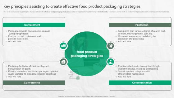 Key Principles Assisting To Create Effective Food Product Packaging Strategies