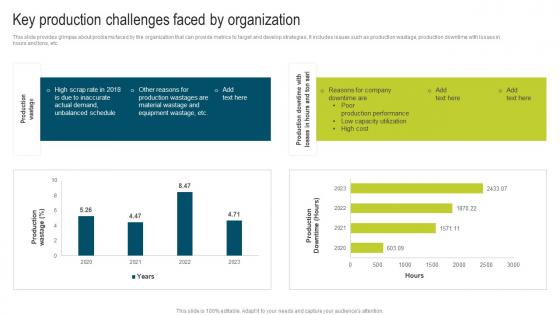 Key Production Challenges Faced Developing Extensive Plan For Operational Template Pdf Key Production Challenges Faced Developing Extensive Plan For Operational Template Pdf
