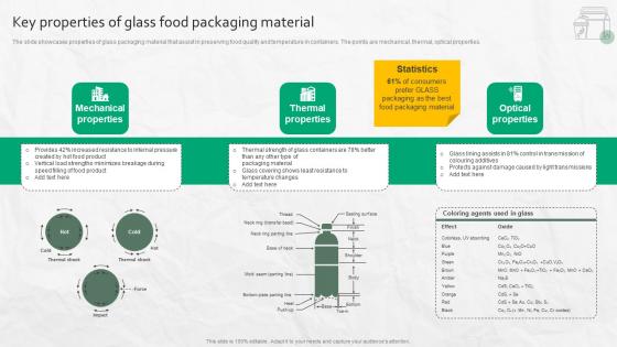 Key Properties Of Glass Food Packaging Material