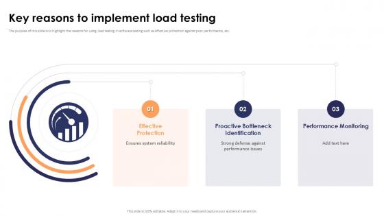 Key Reasons To Implement Load Testing Stress Testing For Robust Ppt Slide