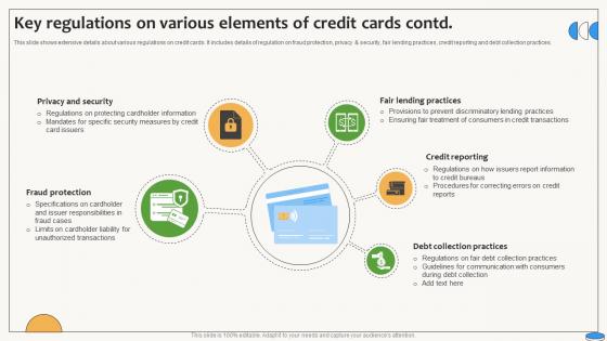 Key Regulations On Various Elements Of Credit Cards Swipe Smartly A Practical Guide Fin SS V