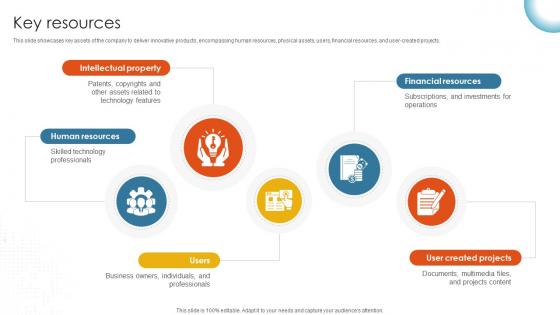 Key Resources Cloud Storage And Collaboration Service Business Model BMC SS V