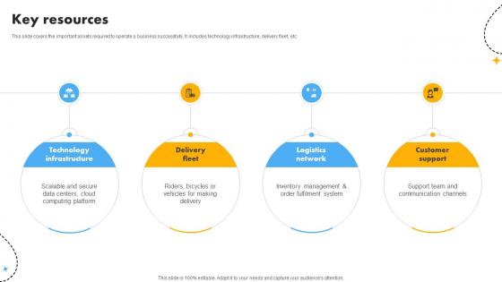 Key Resources Cost Optimization And Revenue Innovation With Deliveroo Business Model BMC SS V