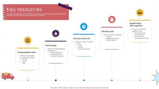 Key Resources Delivery Service Provider Business Model BMC SS V