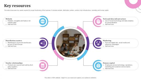 Key Resources E Commerce Platform For Furniture PPT Template BMC SS V