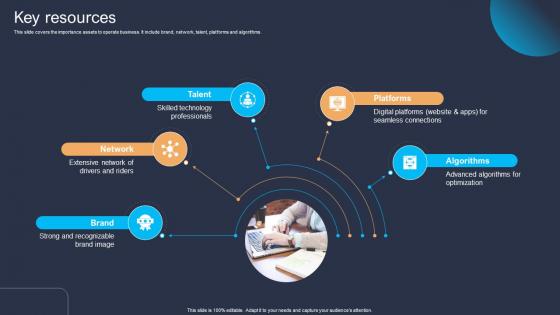 Key Resources Platform As A Service Paas Business Model BMC SS V Key Resources Platform As A Service Paas Business Model BMC SS V