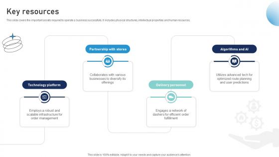 Key Resources Provisions Conveyance Business Model BMC SS V