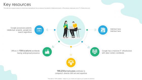 Key Resources Search Engine Platform Business Model BMC SS V