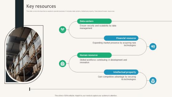 Key Resources Security Service Provider Business Model BMC SS V