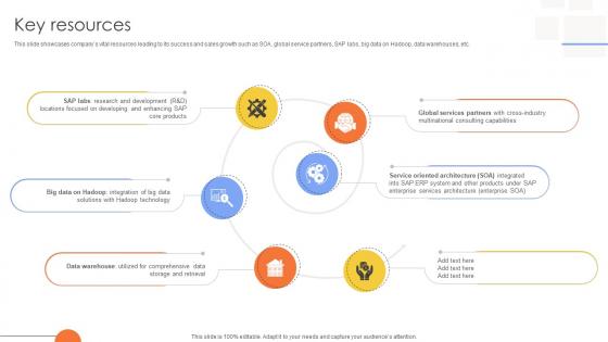 Key Resources Tech Solutions Provider Company Business Model BMC SS V
