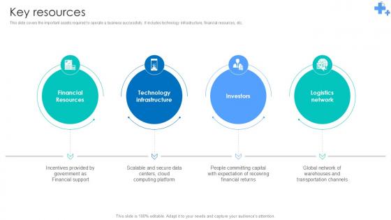 Key Resources Undergoing Pharmaceutical Revolution Ppt Presentation BMC SS V