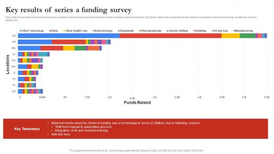 Key Results Of Series A Funding Survey Themes Pdf Key Results Of Series A Funding Survey Themes Pdf