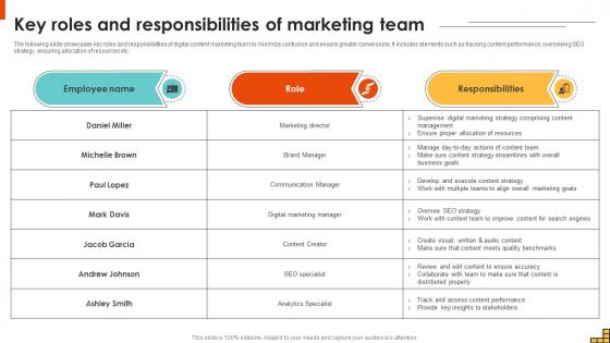 Key Roles And Responsibilities Of Marketing Team Running Marketing Campaigns Strategy SS V
