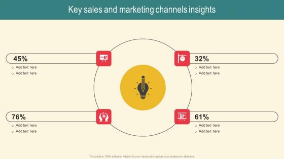 Key Sales And Marketing Plan For Boosting Client Retention In Retail Banking Clipart Pdf